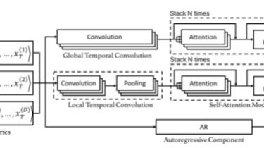 forecasting multivariate self